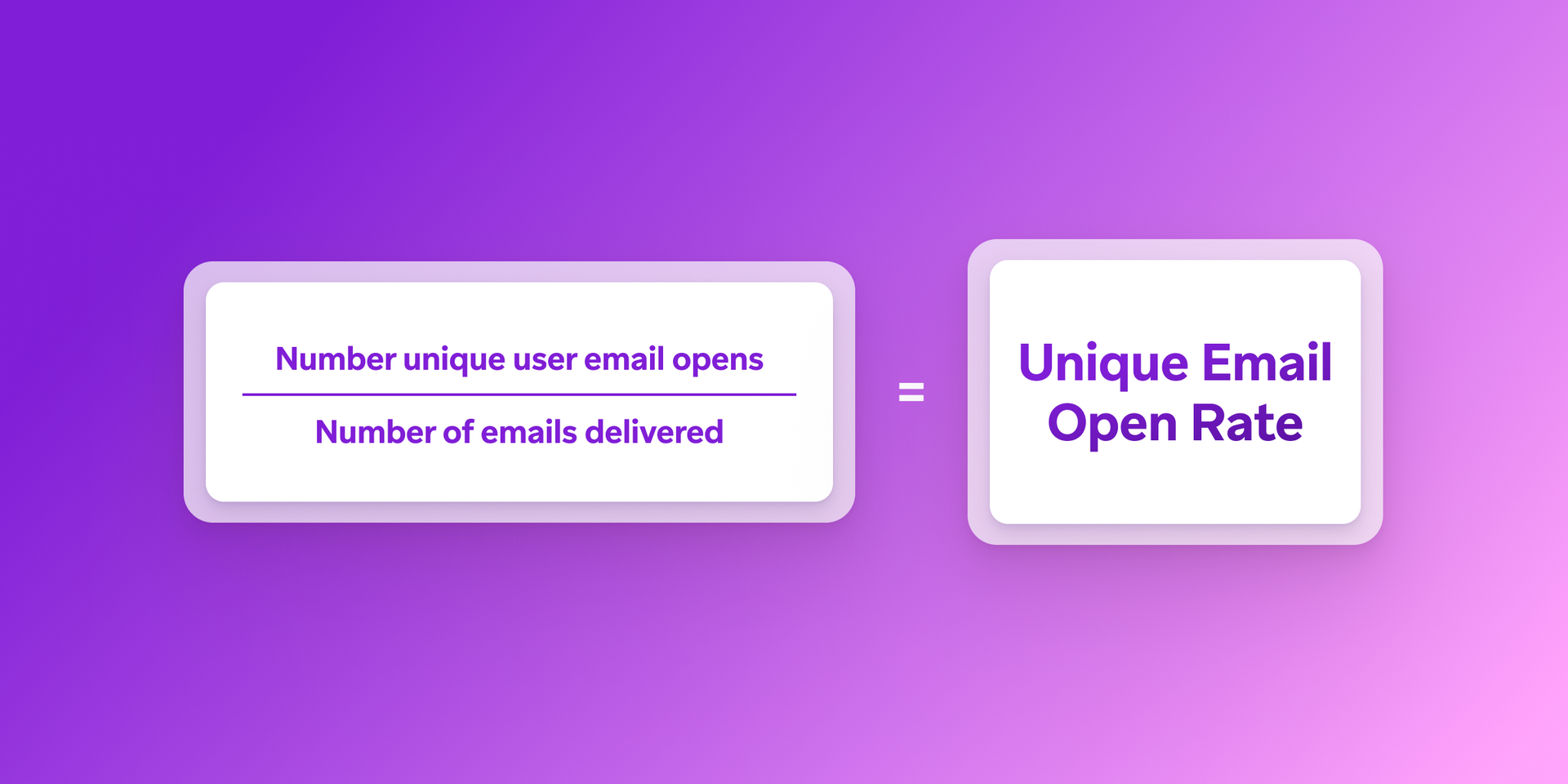 the number unique user email opens is equal to the number of emails delivered .