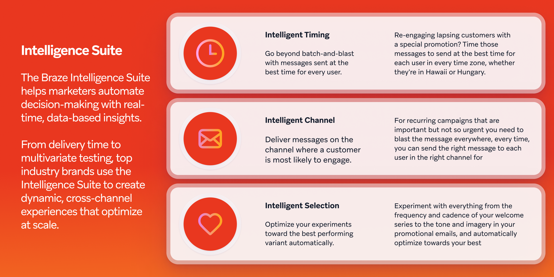 An infographic titled "Intelligence Suite" detailing three features: Intelligent Timing, Intelligent Channel, and Intelligent Selection, each with an icon and description.