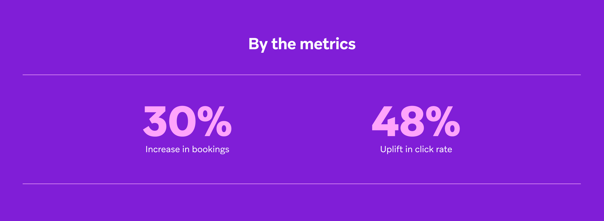 a purple background with the words by the metrics on it