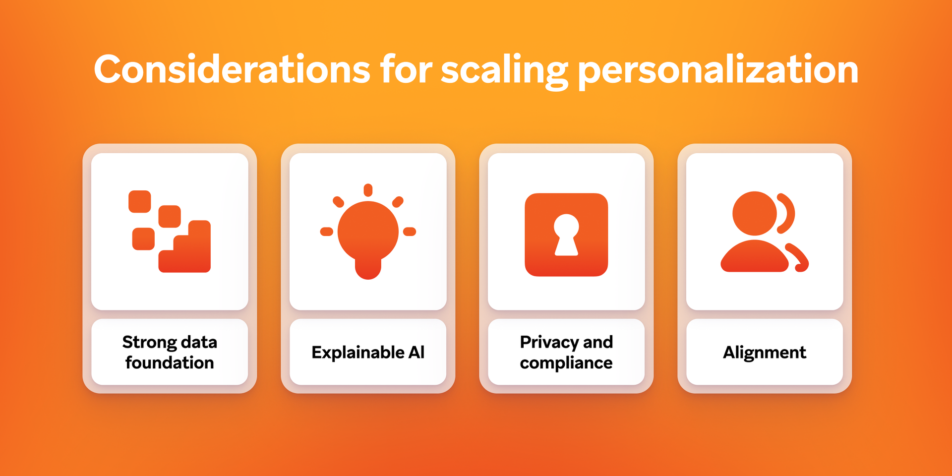 Infographic titled "Considerations for scaling personalization" with four points: Strong data foundation, Explainable AI, Privacy and compliance, and Alignment.