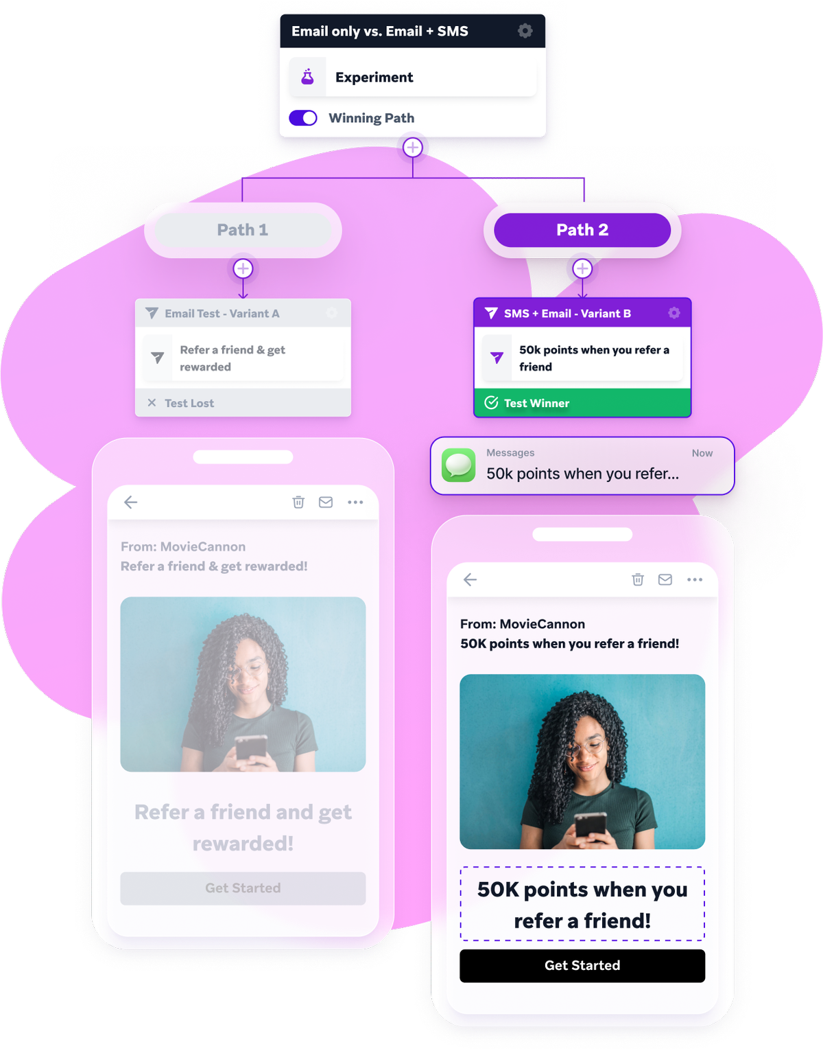 a purple phone with a screen that says 50k points when you refer a friend