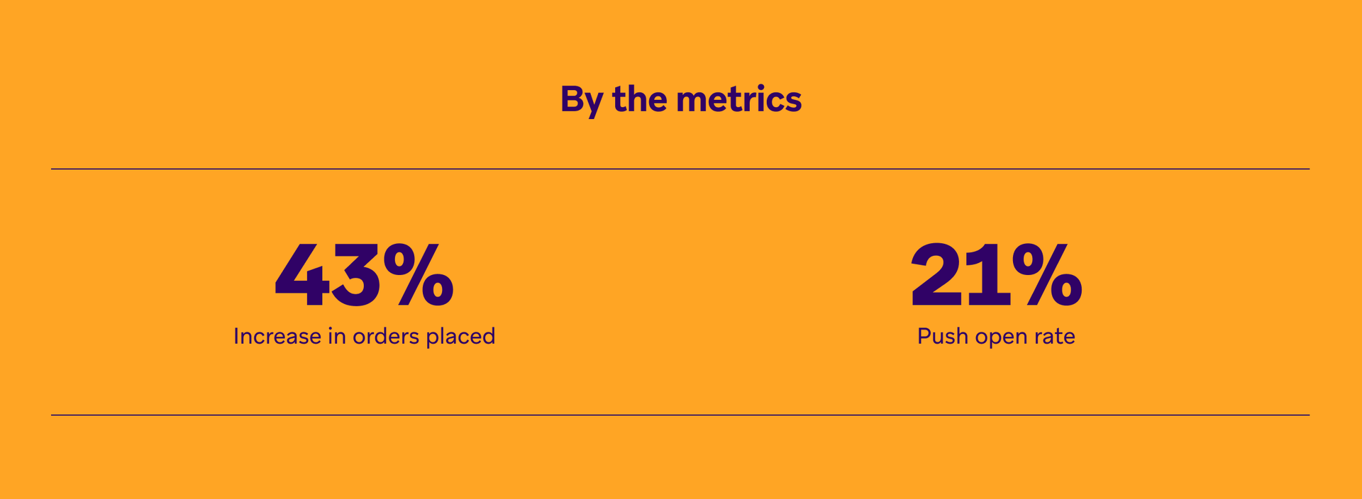 an orange background with the words by the metrics on it