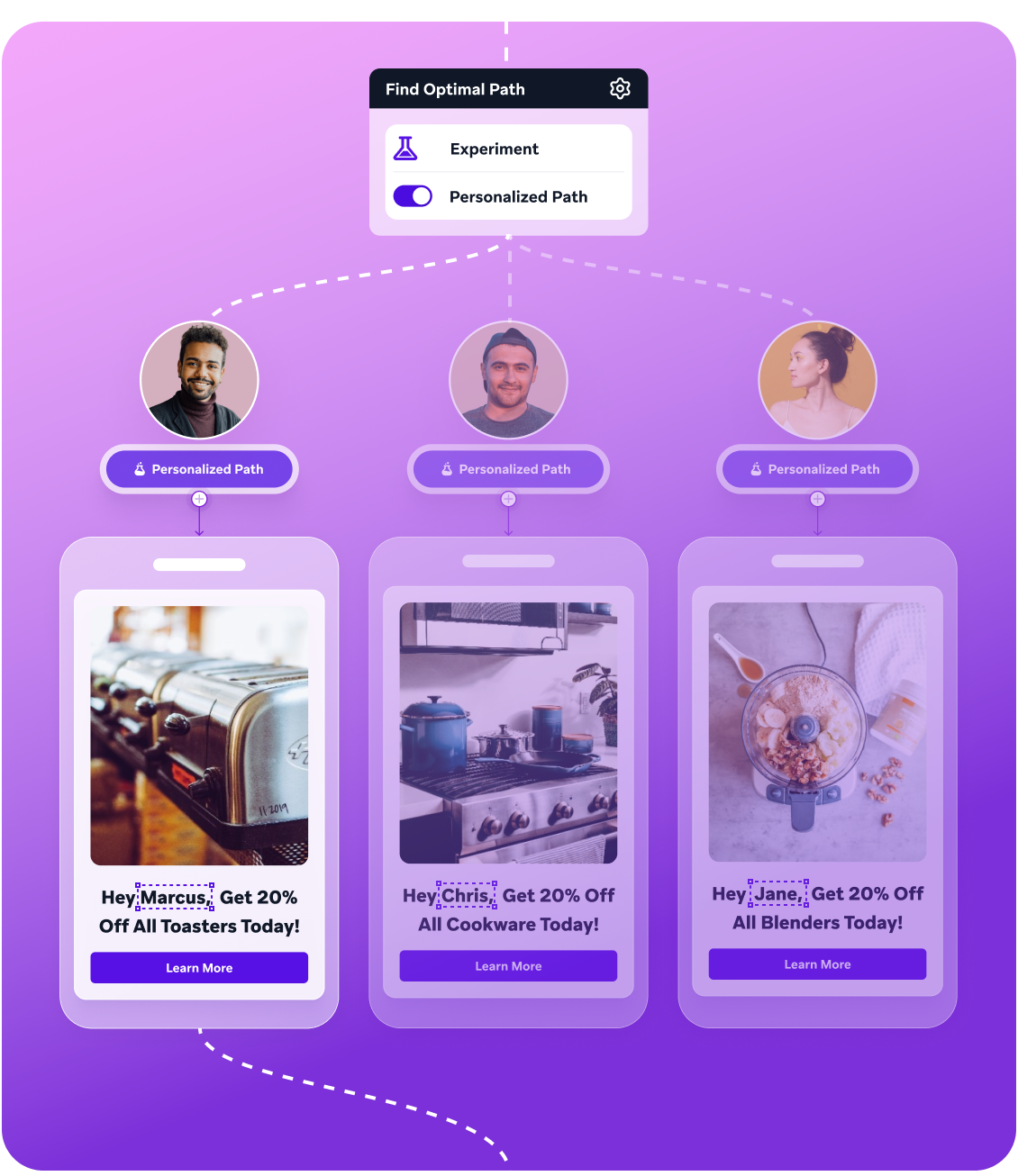 a purple background with three cell phones and a personalized path