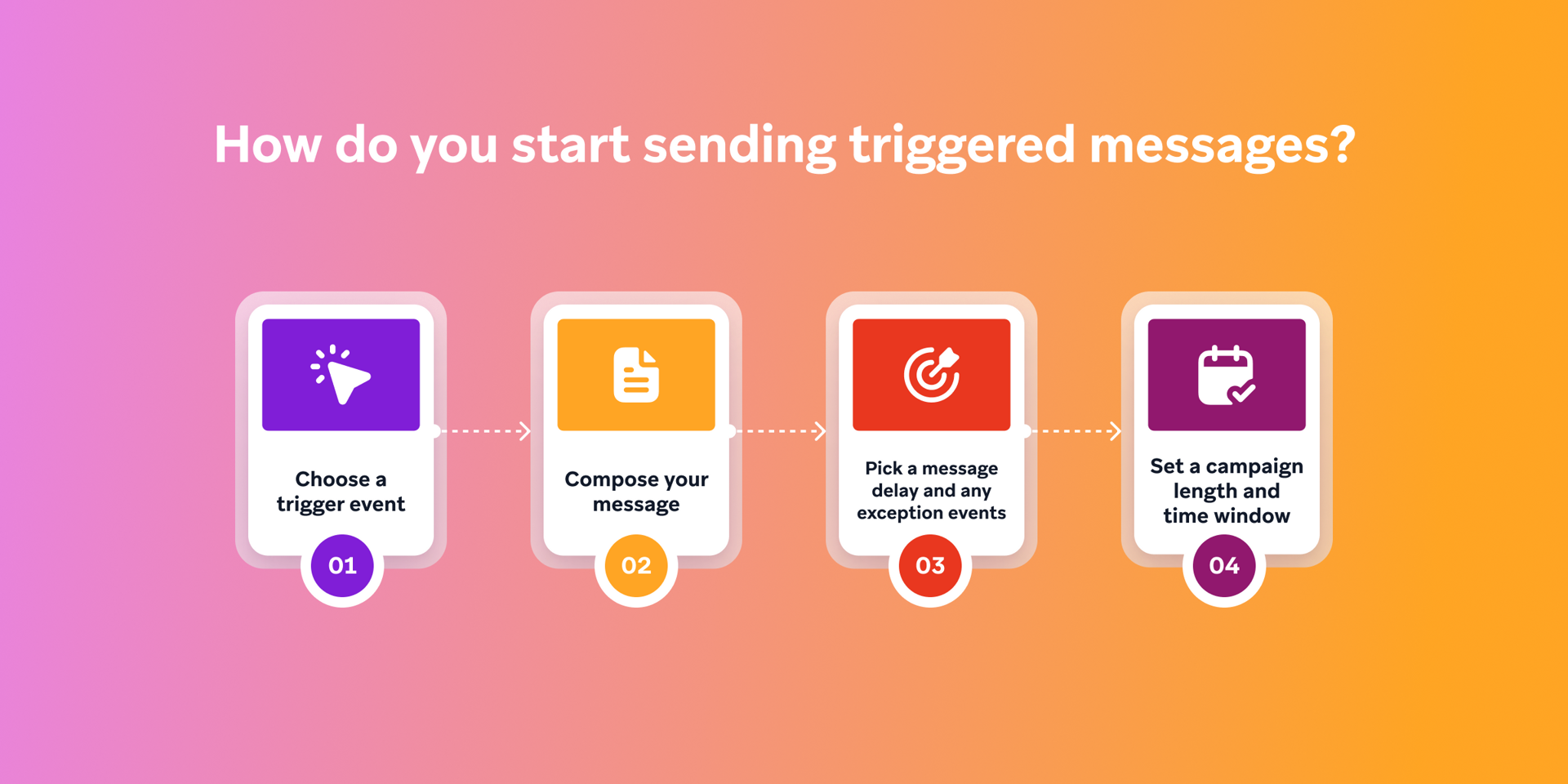An image that shows "how do you start sending triggered messages?"