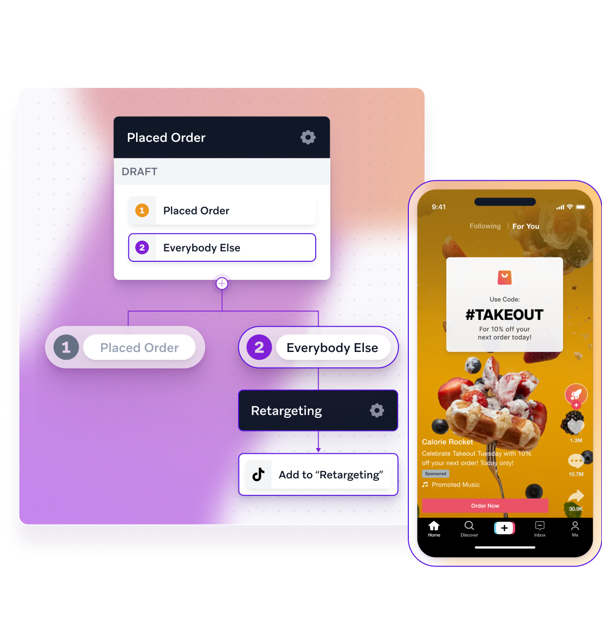 Ad targeting optimization with Audience Sync