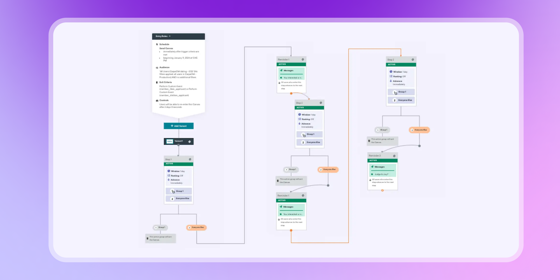 A digital workflow diagram with interconnected blocks showing a multi-step process for scheduling, filtering, and managing tasks, including an unsubscribe option.