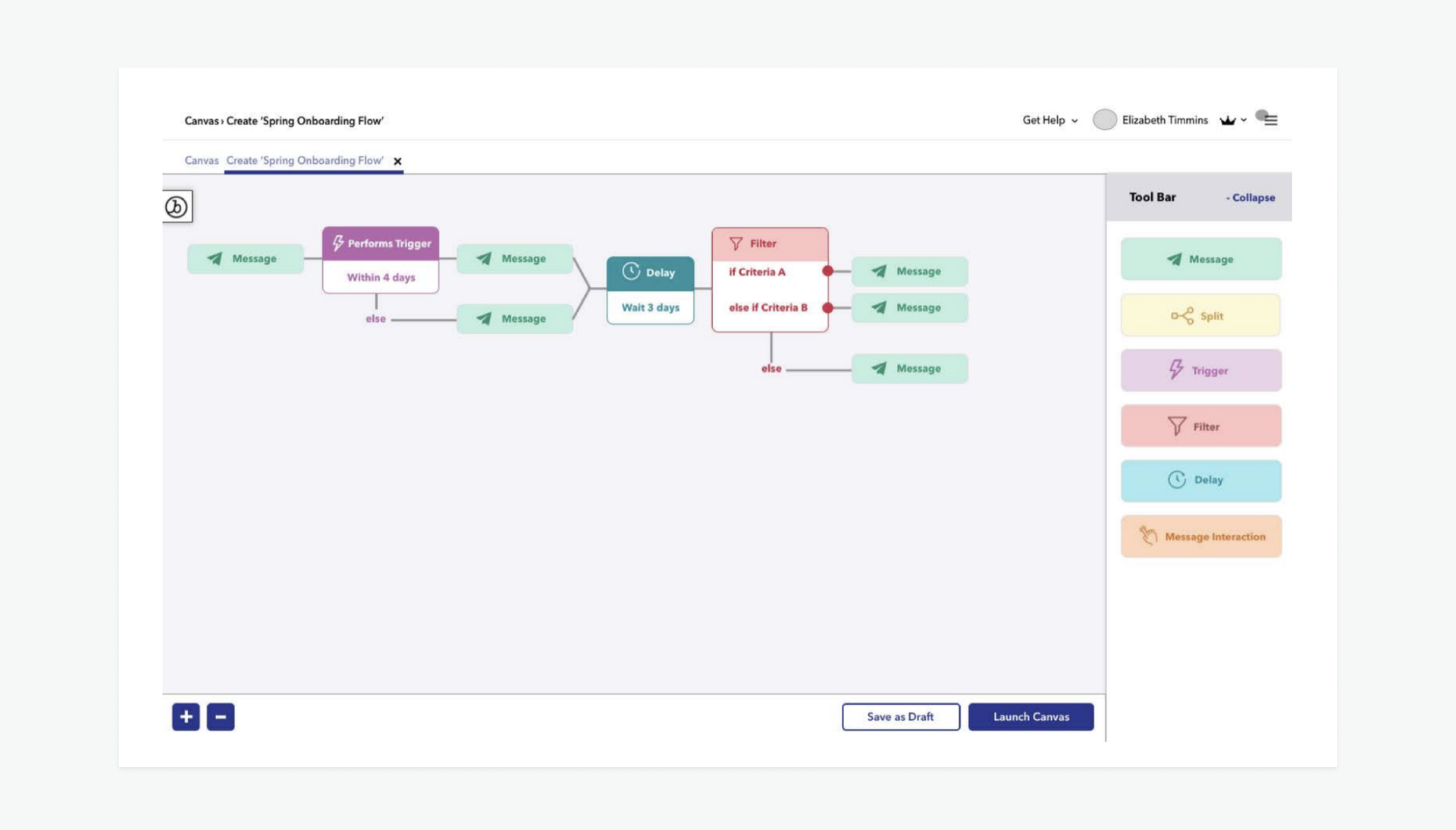 The initial prototype of Canvas V2 (2018)