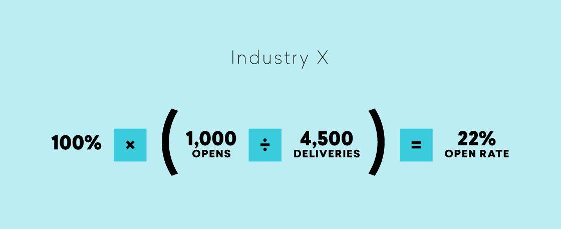 a blue background with a mathematical equation for industry x and benchmarking data.