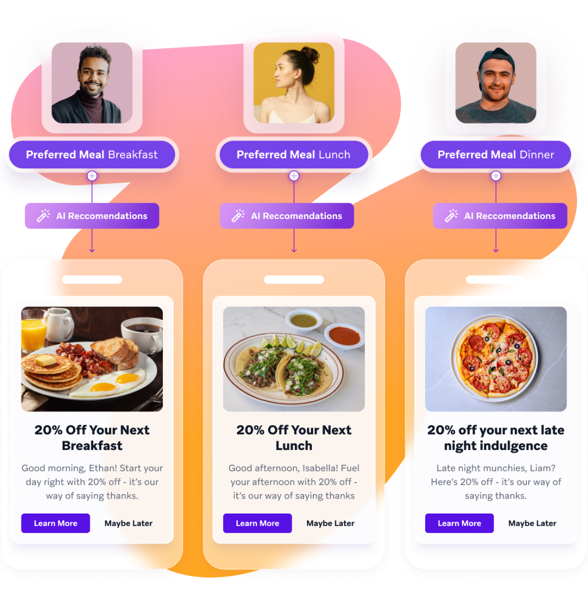 a phone screen shows a preferred meal breakfast a preferred meal lunch and a preferred meal dinner