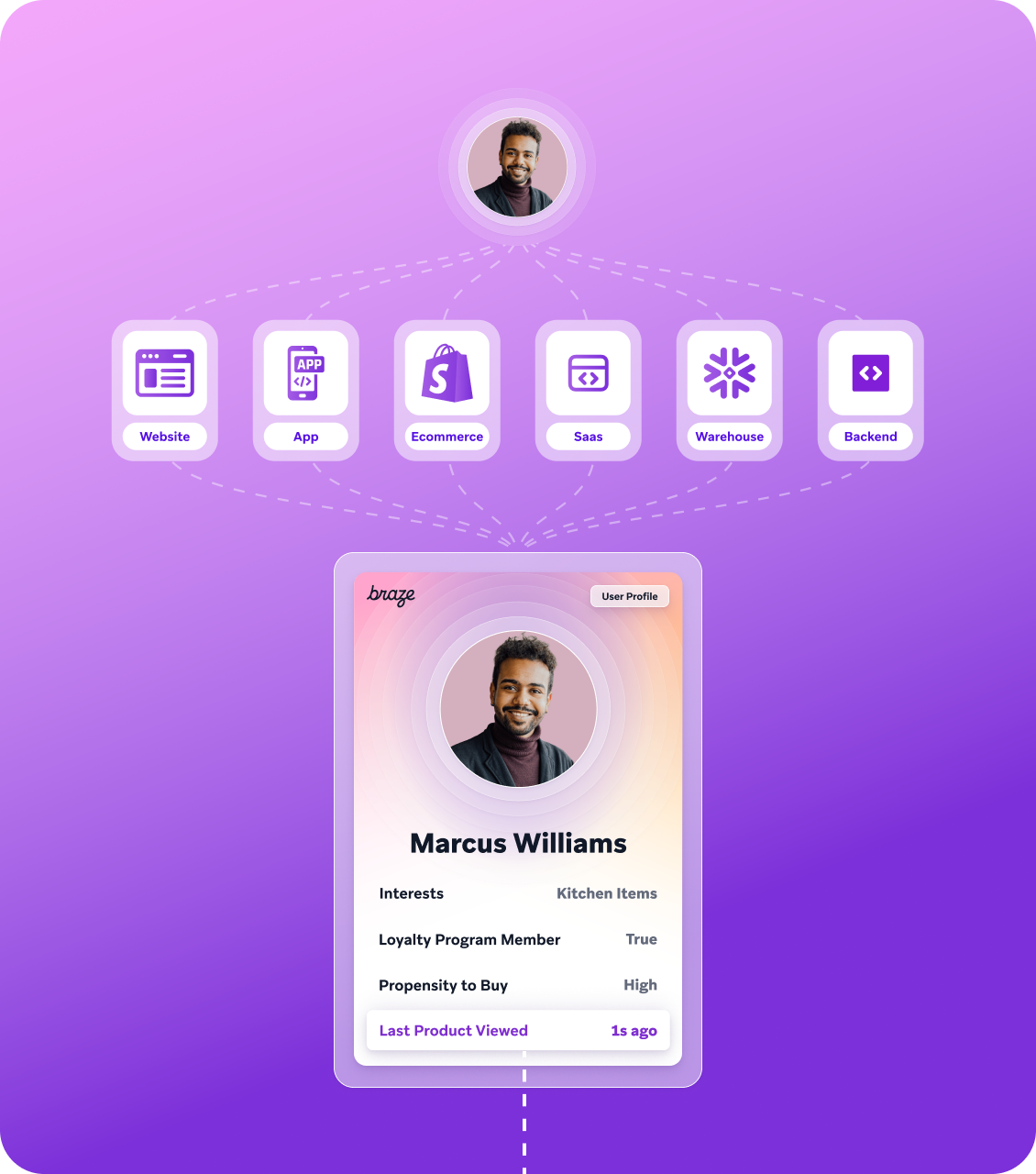 a profile of marcus williams is shown on a purple background