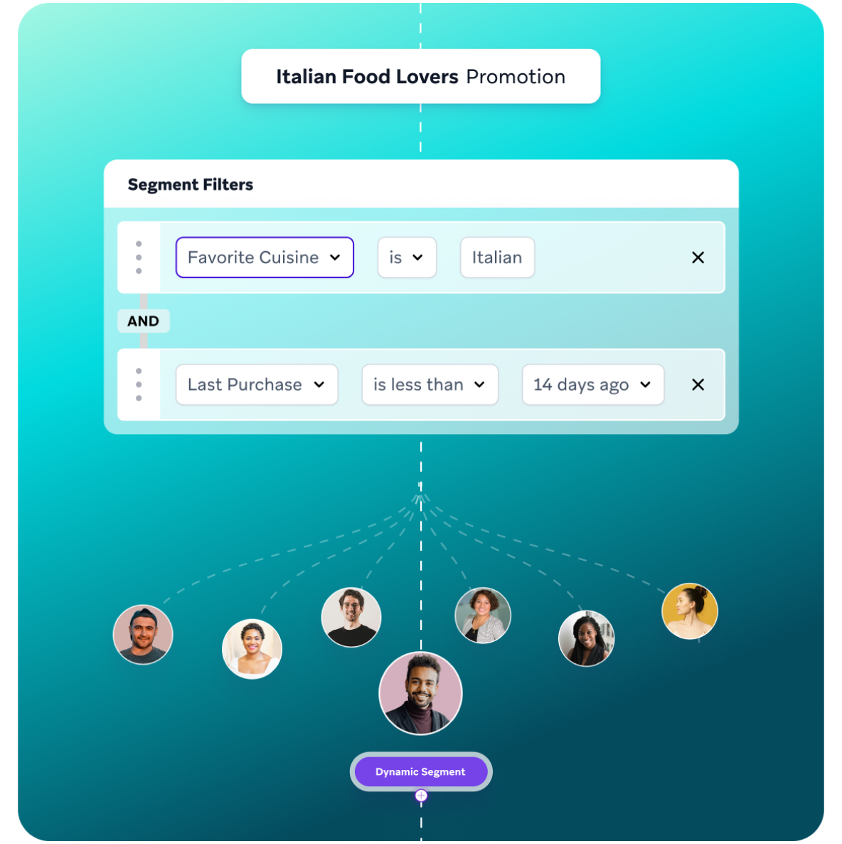 a computer screen shows a segment filter for italian food lovers