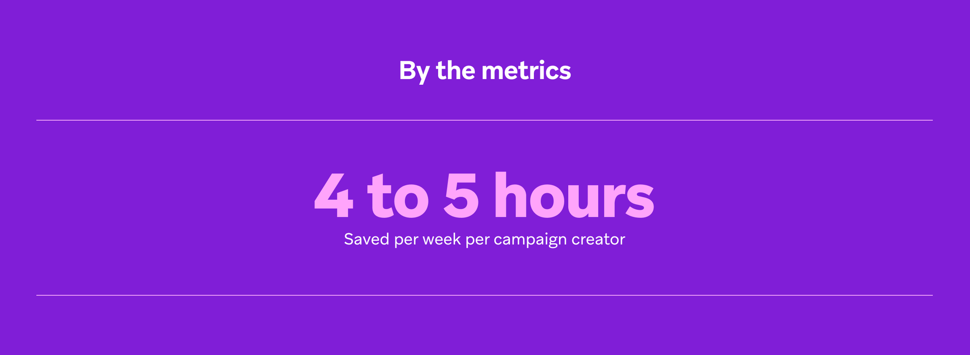 a purple background with the words 4 to 5 hours saved per week per campaign creator