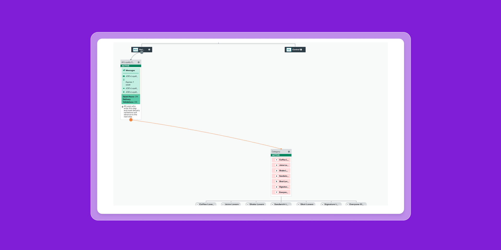 a computer screen with a diagram on it on a purple background .